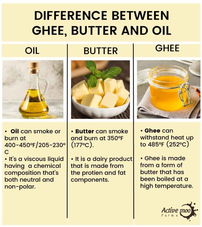 Ghee, Butter And Cooking Oils: Difference And Which Is More Healthier ...